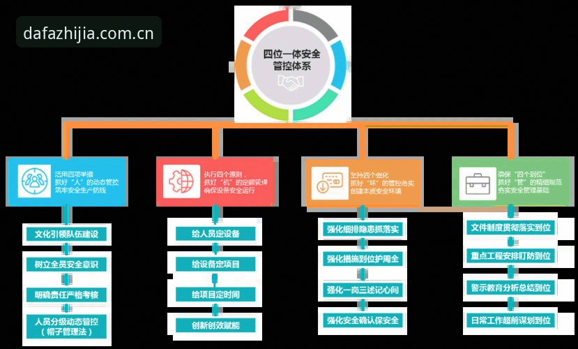 大发娱乐服务安全吗 大发娱乐服务安全吗?深度分析平台运行的全面安全保障体系